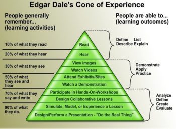 Edgar-Dale-Cone-of-Experience